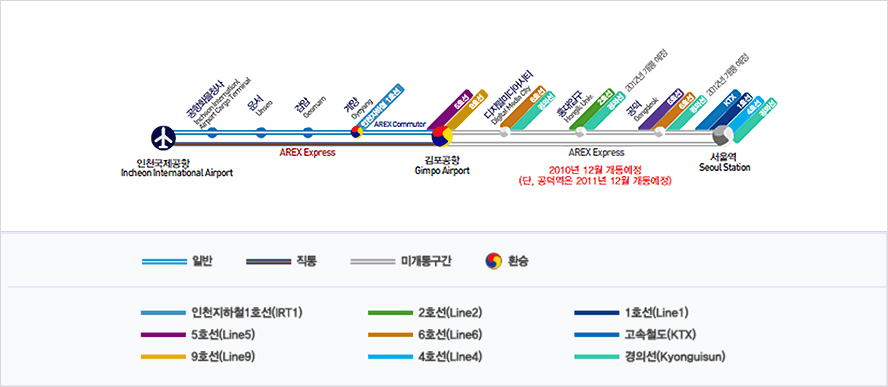 공항철도